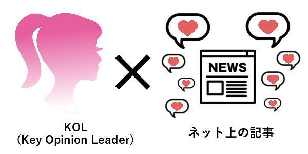 KOLとは？